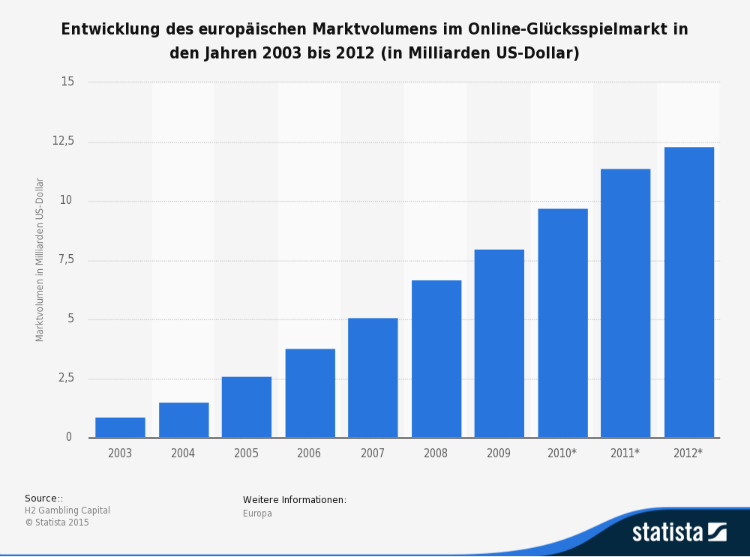 online casino strategy de online casino strategy de