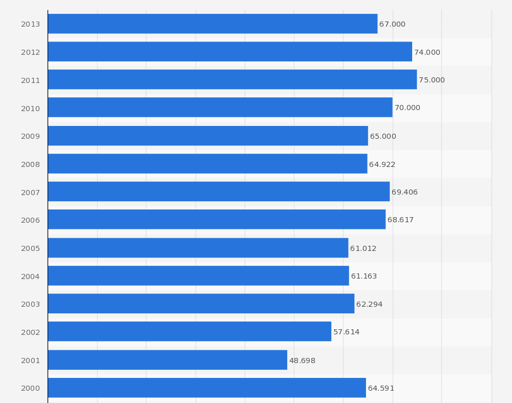 Menge Ausgeschenktes Bier Oktoberfest